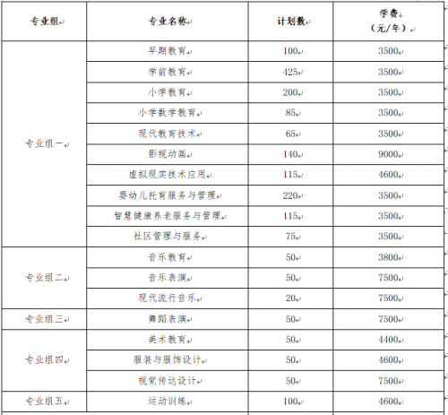 衡陽(yáng)幼兒師范高等專(zhuān)科學(xué)校非稅教育繳費(fèi)溫馨提示
